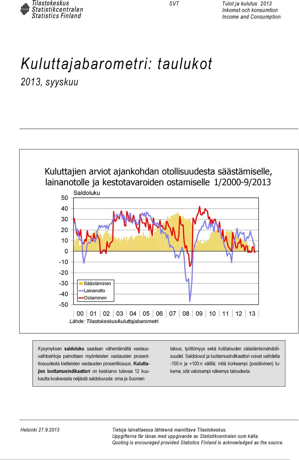 Tilastokeskus/kuluttajabarometri 1 1 1 1 1 1 1 1 1 1 1 1 1 1 12 Kysymyksen saldoluku saadaan vähentämällä vastausvaihtoehtoja painottaen myönteisten vastausten prosenttiosuudesta kielteisten