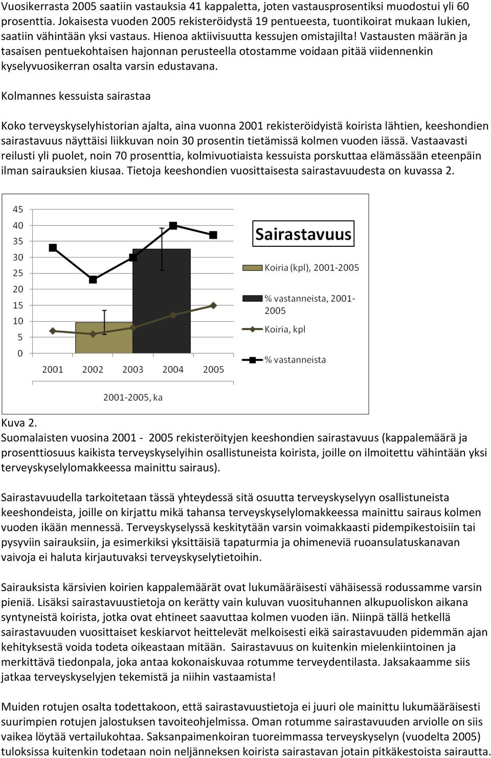 Vastausten määrän ja tasaisen pentuekohtaisen hajonnan perusteella otostamme voidaan pitää viidennenkin kyselyvuosikerran osalta varsin edustavana.