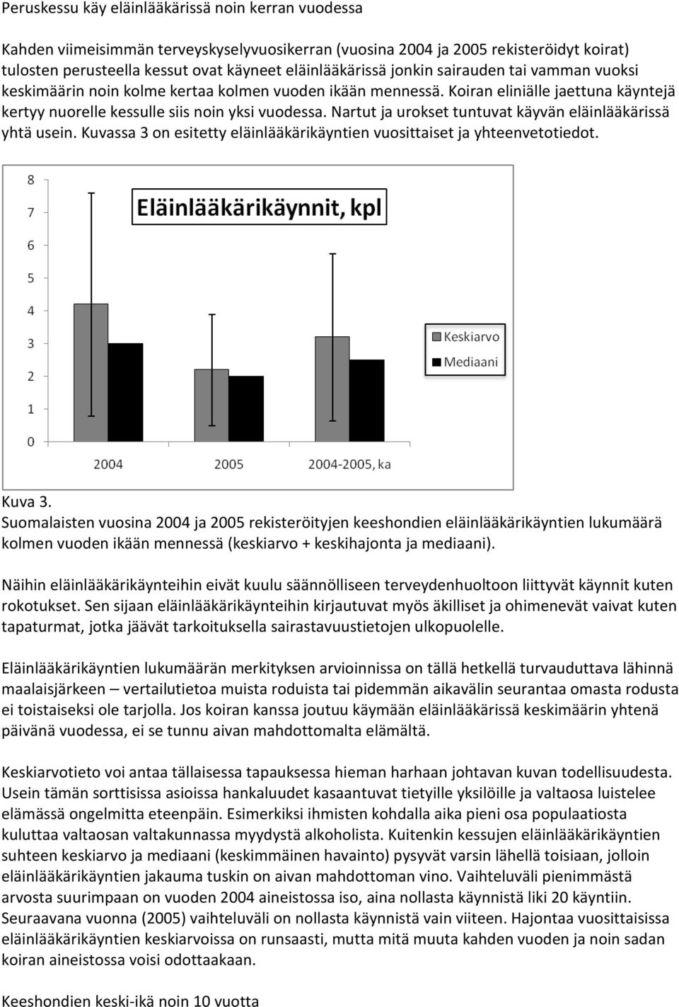 Nartut ja urokset tuntuvat käyvän eläinlääkärissä yhtä usein. Kuvassa 3 on esitetty eläinlääkärikäyntien vuosittaiset ja yhteenvetotiedot. Kuva 3.