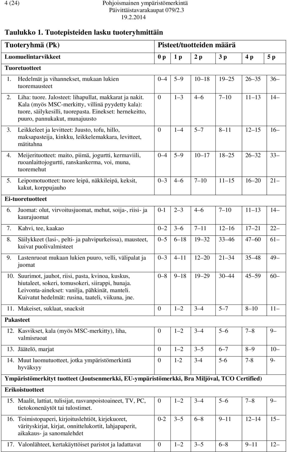 Einekset: hernekeitto, puuro, pannukakut, munajuusto 3. Leikkeleet ja levitteet: Juusto, tofu, hillo, maksapasteija, kinkku, leikkelemakkara, levitteet, mätitahna 4.