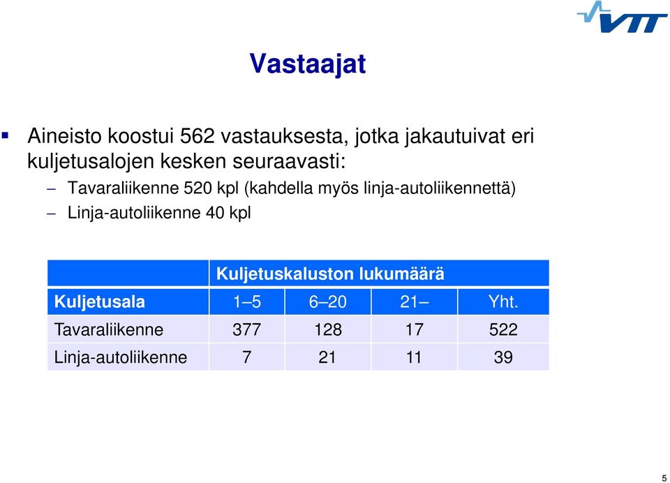 520 kpl (kahdella myös linja-autoliikennettä) Third level Linja-autoliikenne 40 kpl