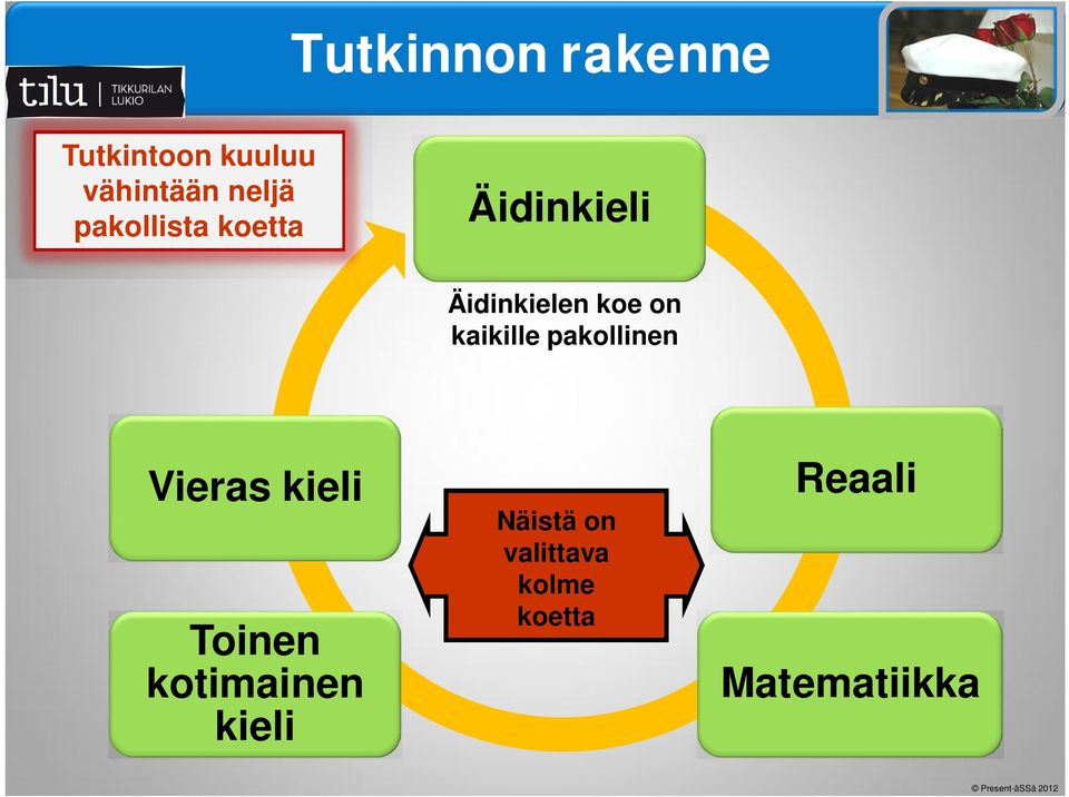 kaikille pakollinen Vieras kieli Toinen kotimainen