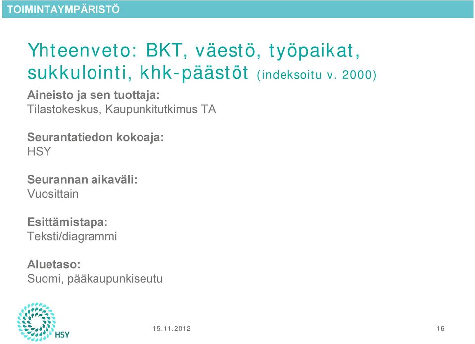 2000) Aineisto ja sen tuottaja: Tilastokeskus, Kaupunkitutkimus TA