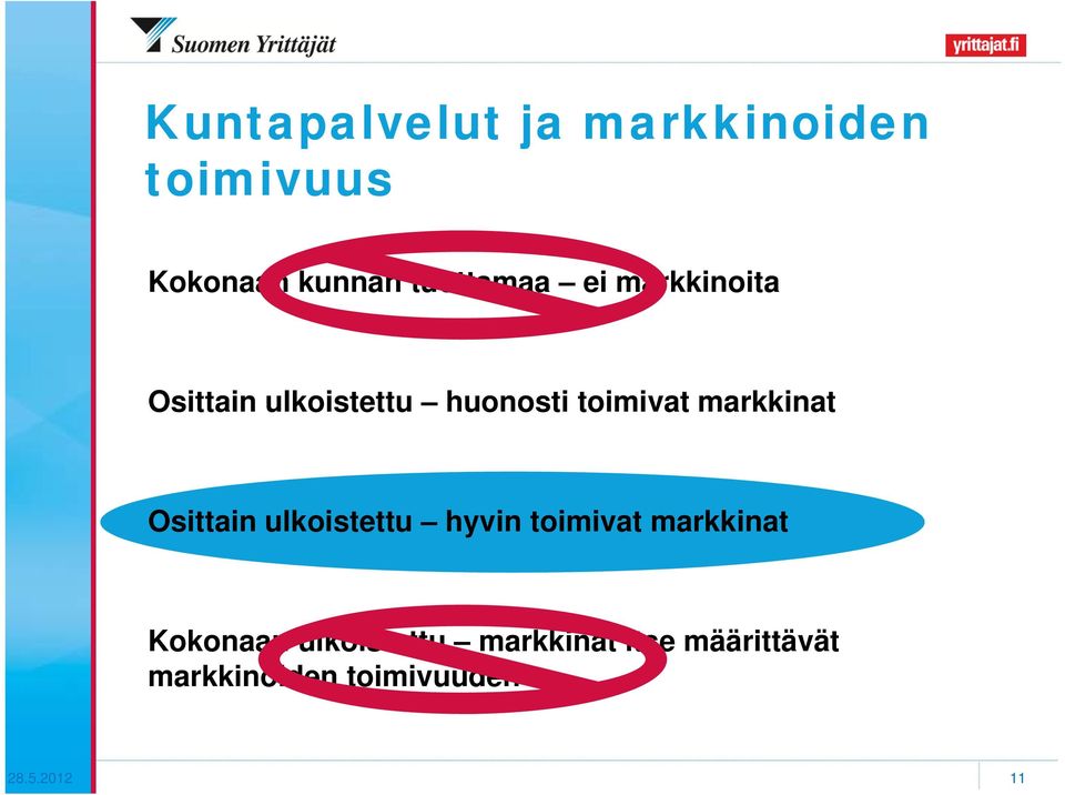 Osittain ulkoistettu hyvin toimivat markkinat Kokonaan