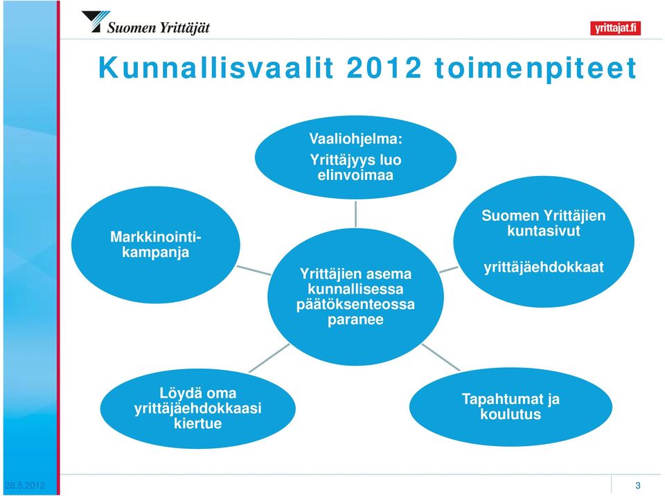 päätöksenteossa paranee Suomen Yrittäjien kuntasivut