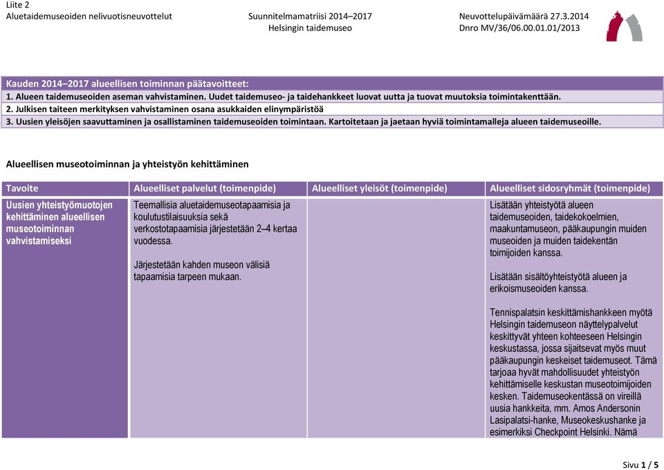 Alueellisen museotoiminnan ja yhteistyön kehittäminen Uusien yhteistyömuotojen kehittäminen alueellisen museotoiminnan vahvistamiseksi Teemallisia aluetaidemuseotapaamisia ja koulutustilaisuuksia