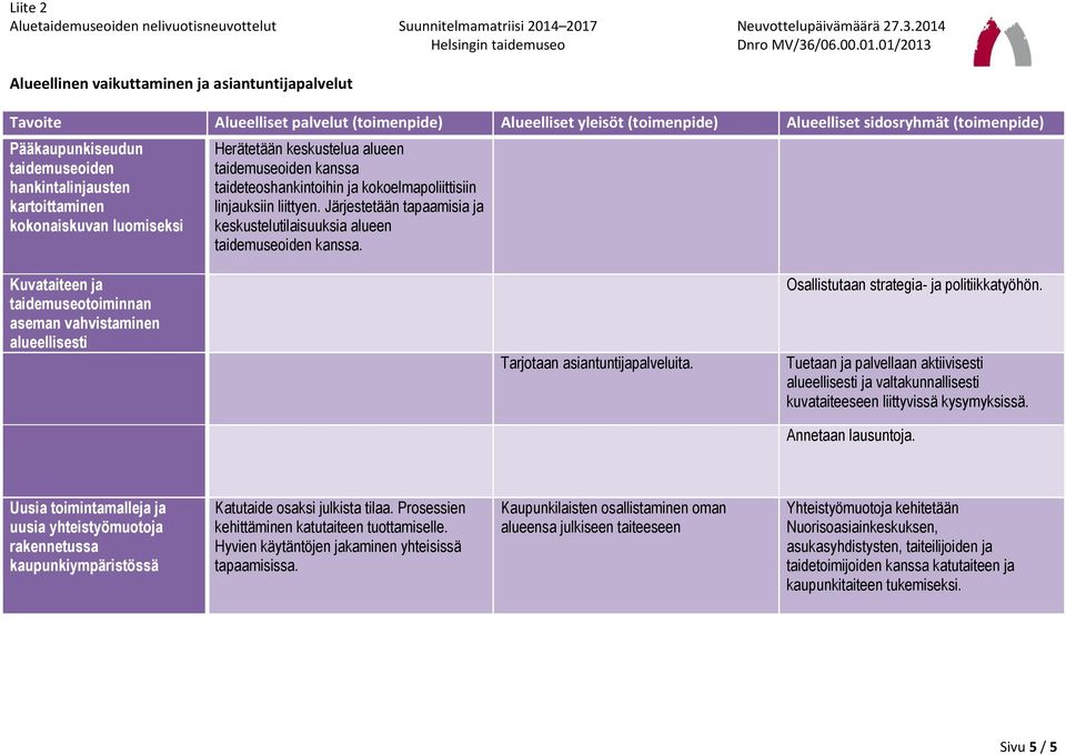 Kuvataiteen ja taidemuseotoiminnan aseman vahvistaminen alueellisesti Tarjotaan asiantuntijapalveluita. Osallistutaan strategia- ja politiikkatyöhön.