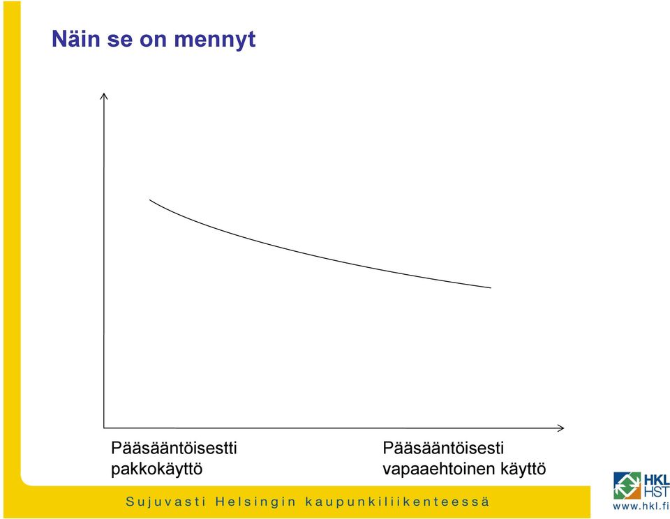 pakkokäyttö