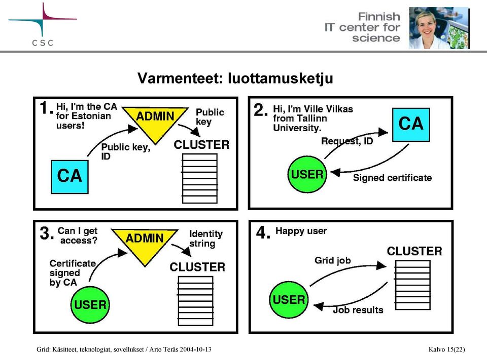 teknologiat, sovellukset /