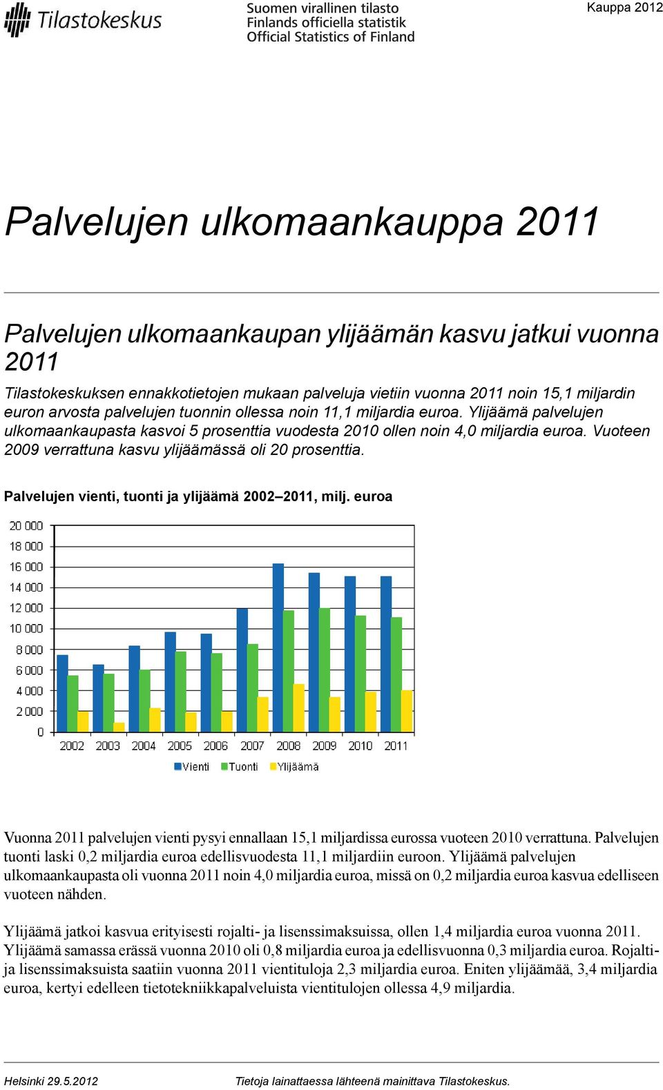 Vuoteen 200 verrattuna kasvu ylijäämässä oli 20 prosenttia. Palvelujen vienti, tuonti ja ylijäämä 2002, milj.