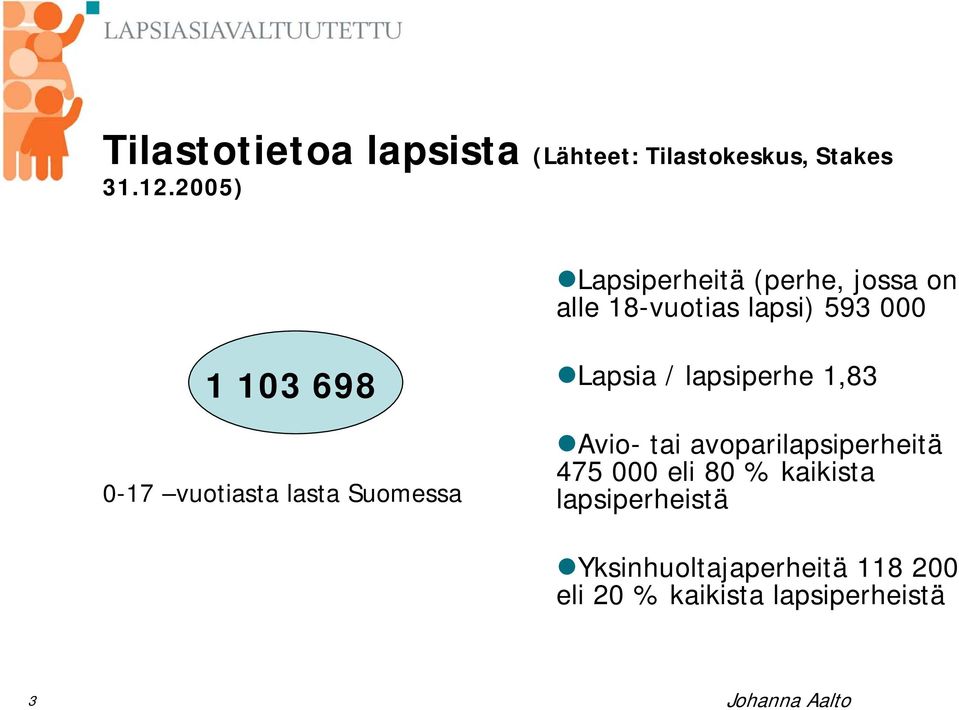 vuotiasta lasta Suomessa Lapsia / lapsiperhe 1,83 Avio- tai avoparilapsiperheitä
