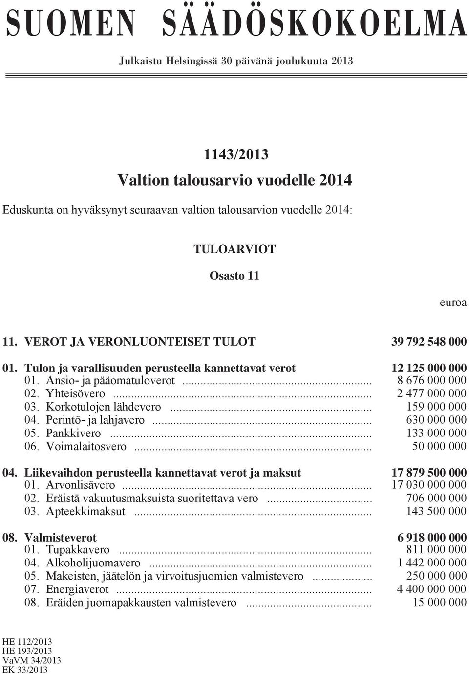 vuodelle 2014 Eduskunta on hyväksynyt seuraavan valtion talousarvion vuodelle 2014: TULOARVIOT Osasto 11 euroa 11. VEROT JA VERONLUONTEISET TULOT 39 792 548 000 01.