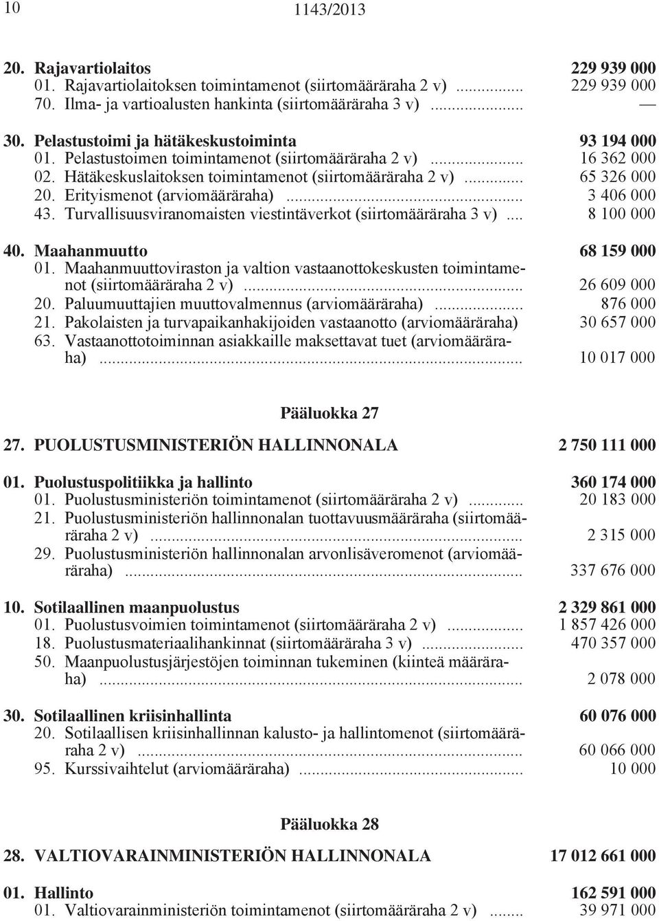 Erityismenot (arviomääräraha)... 3 406 000 43. Turvallisuusviranomaisten viestintäverkot (siirtomääräraha 3 v)... 8 100 000 40. Maahanmuutto 68 159 000 01.