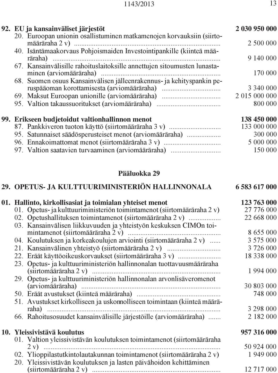 Suomen osuus Kansainvälisen jälleenrakennus- ja kehityspankin peruspääoman korottamisesta (arviomääräraha)... 3 340 000 69. Maksut Euroopan unionille (arviomääräraha)... 2 015 000 000 95.