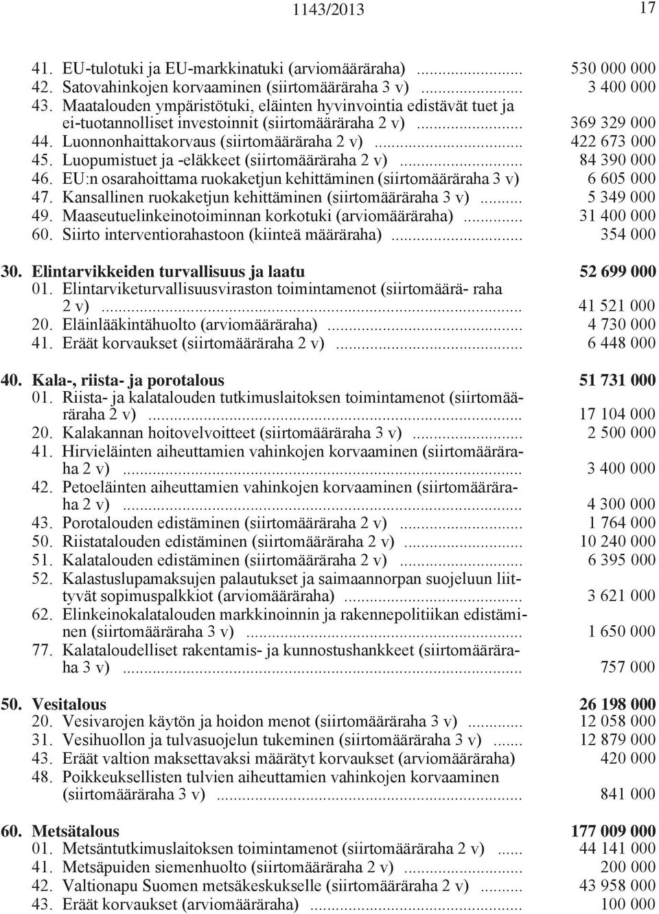 Luopumistuet ja -eläkkeet (siirtomääräraha 2 v)... 84 390 000 46. EU:n osarahoittama ruokaketjun kehittäminen (siirtomääräraha 3 v) 6 605 000 47.