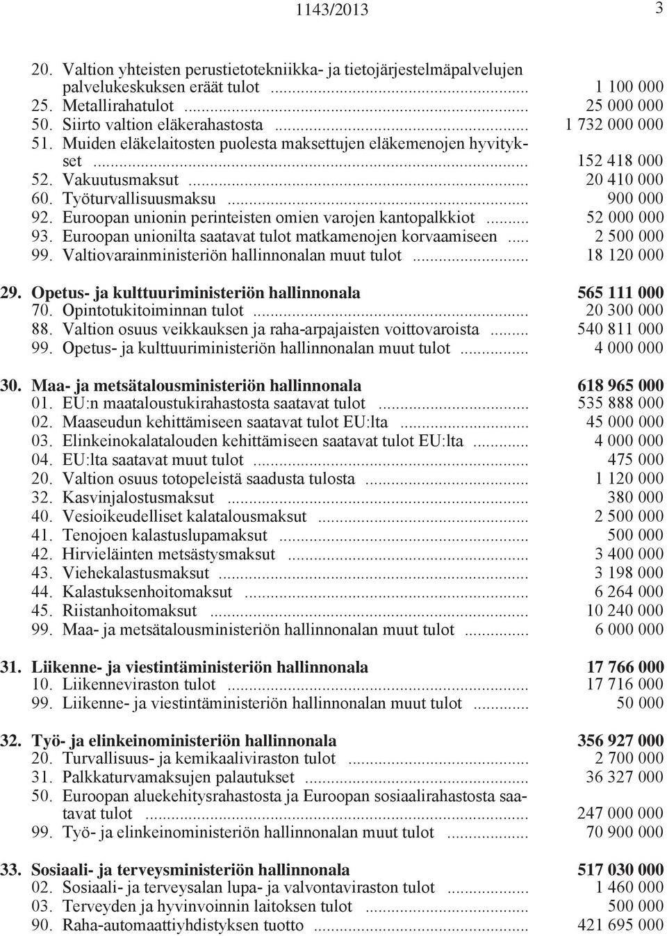 Euroopan unionin perinteisten omien varojen kantopalkkiot... 52 000 000 93. Euroopan unionilta saatavat tulot matkamenojen korvaamiseen... 2 500 000 99.