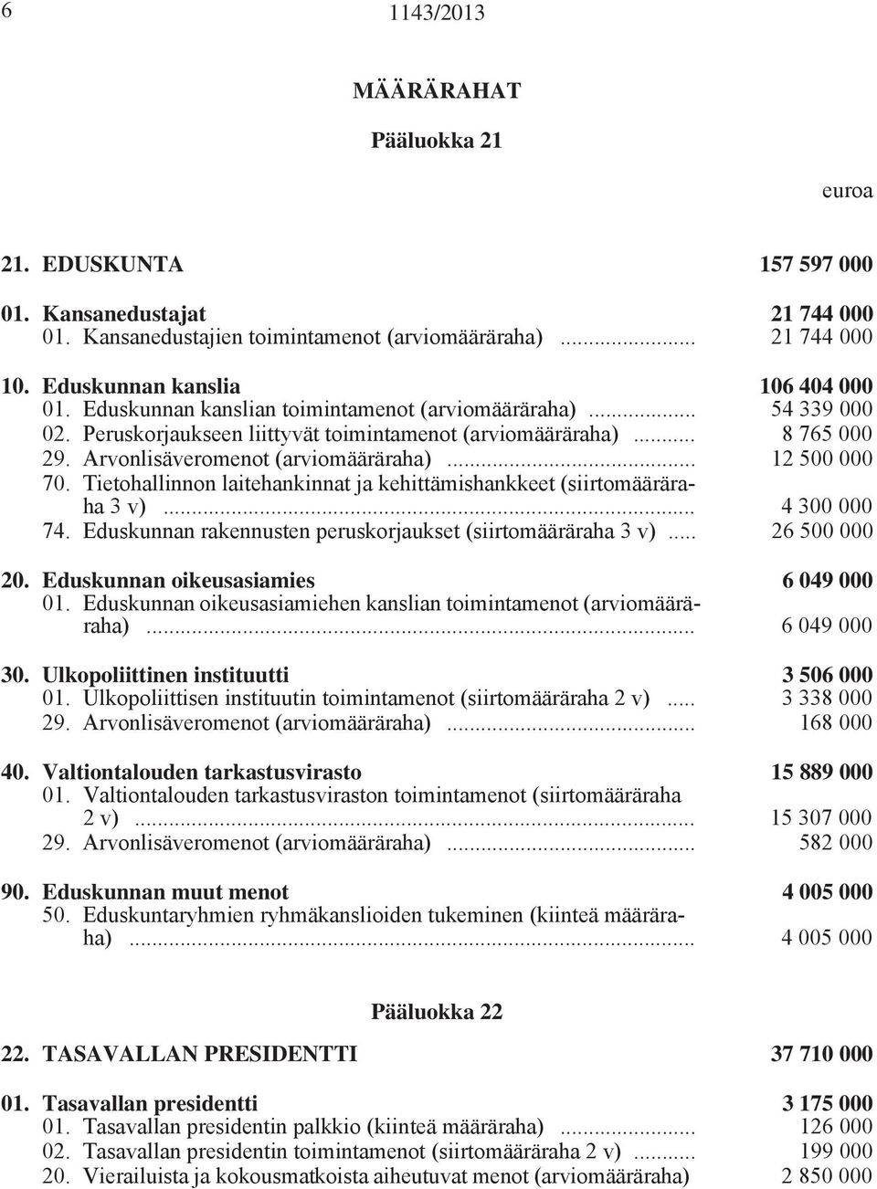 Arvonlisäveromenot (arviomääräraha)... 12 500 000 70. Tietohallinnon laitehankinnat ja kehittämishankkeet (siirtomääräraha 3 v)... 4 300 000 74.