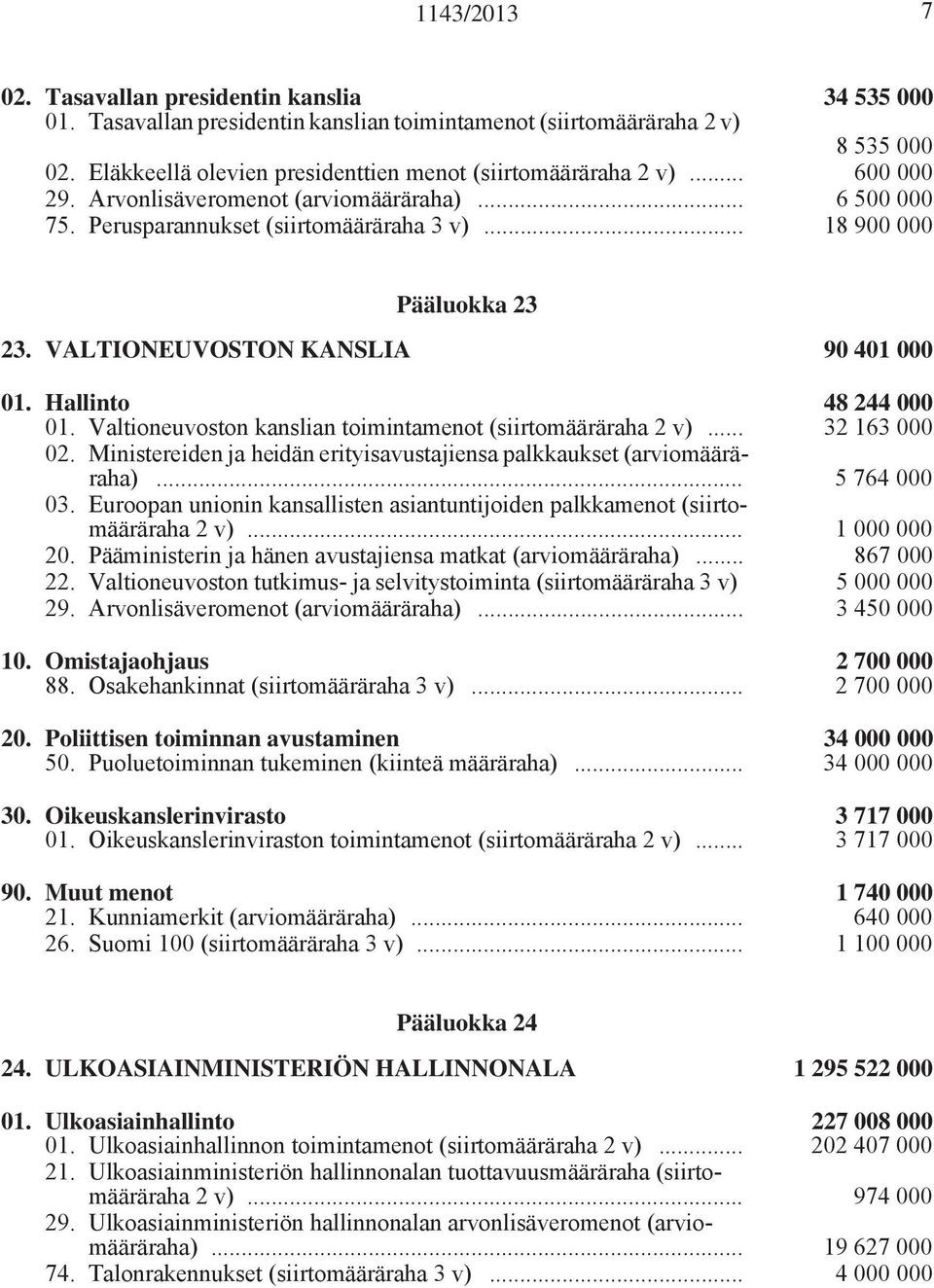 VALTIONEUVOSTON KANSLIA 90 401 000 01. Hallinto 48 244 000 01. Valtioneuvoston kanslian toimintamenot (siirtomääräraha 2 v)... 32 163 000 02.