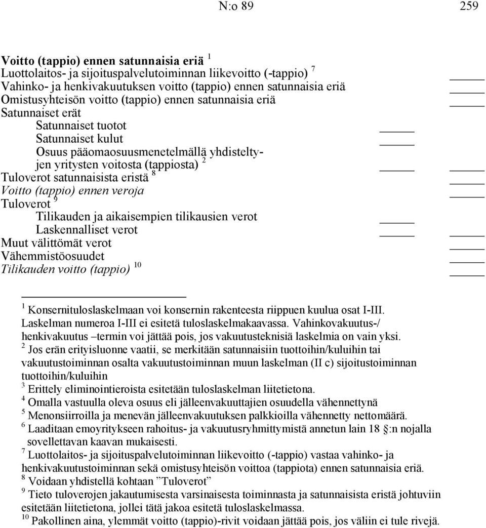 satunnaisista eristä 8 Voitto (tappio) ennen veroja Tuloverot 9 Tilikauden ja aikaisempien tilikausien verot Laskennalliset verot Muut välittömät verot Vähemmistöosuudet Tilikauden voitto (tappio) 10