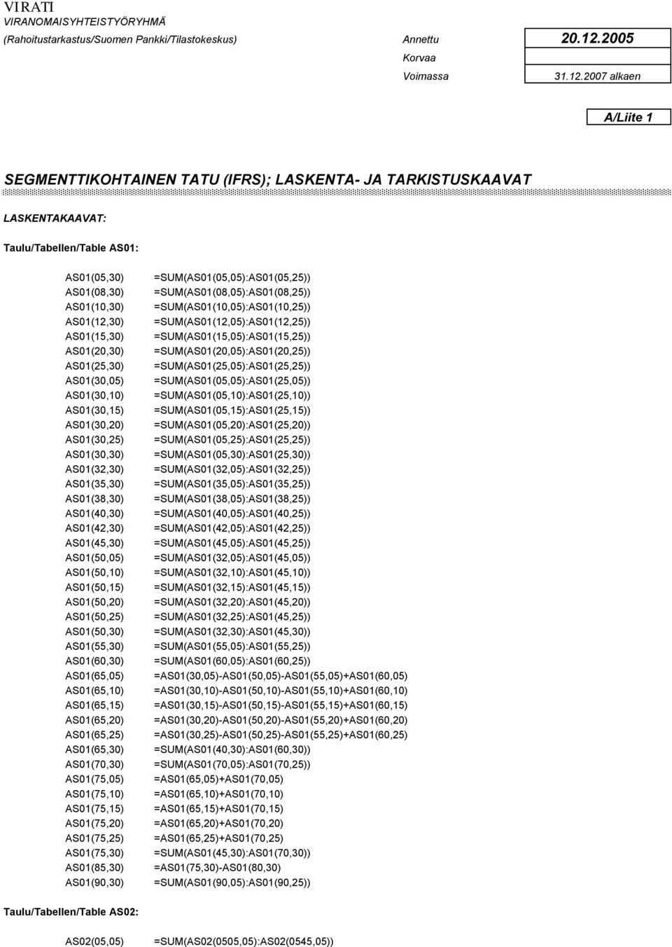 2007 alkaen A/Liite 1 SEGMENTTIKOHTAINEN TATU (IFRS); LASKENTA- JA TARKISTUSKAAVAT LASKENTAKAAVAT: Taulu/Tabellen/Table AS01: AS01(05,30) AS01(08,30) AS01(10,30) AS01(12,30) AS01(15,30) AS01(20,30)