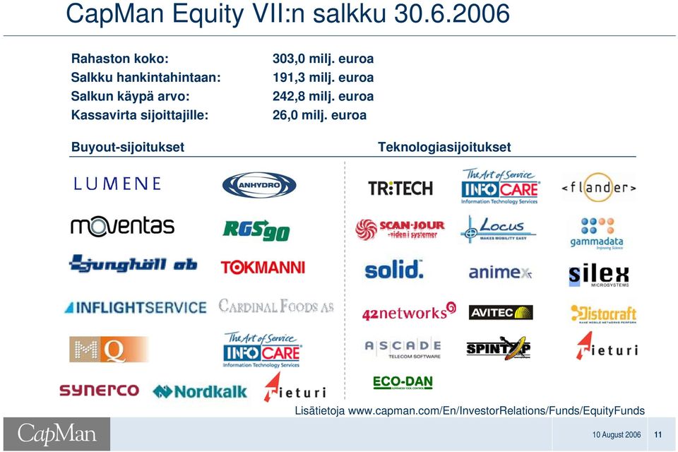 sijoittajille: 303,0 milj. euroa 191,3 milj. euroa 242,8 milj. euroa 26,0 milj.