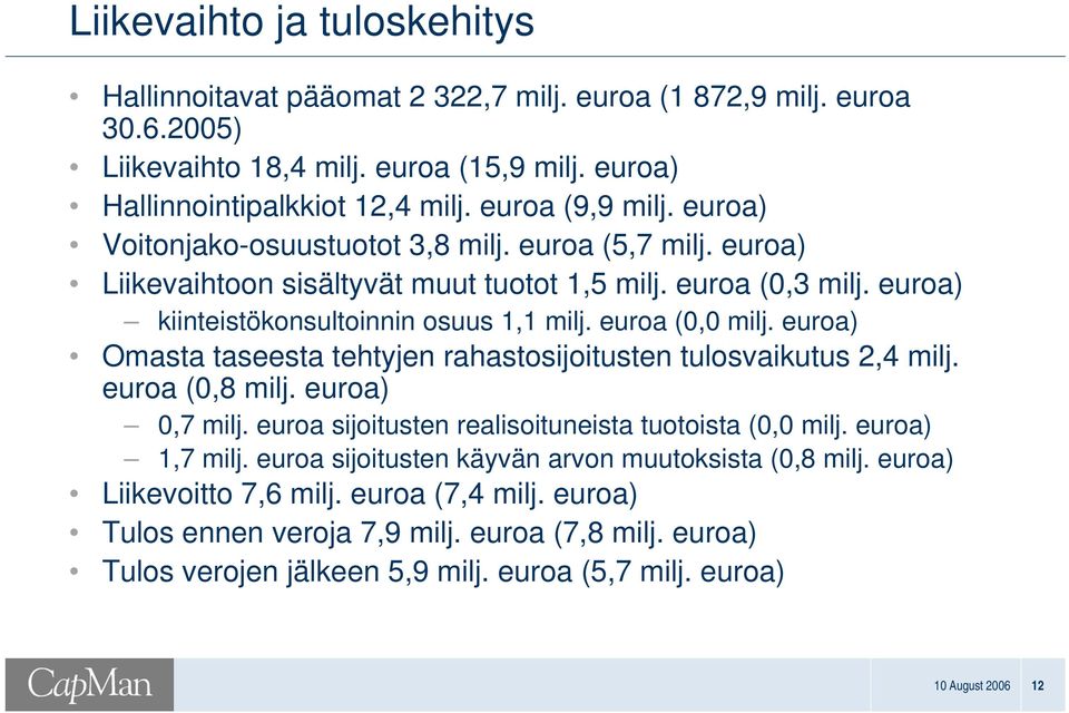 euroa) Omasta taseesta tehtyjen rahastosijoitusten tulosvaikutus 2,4 milj. euroa (0,8 milj. euroa) 0,7 milj. euroa sijoitusten realisoituneista tuotoista (0,0 milj. euroa) 1,7 milj.
