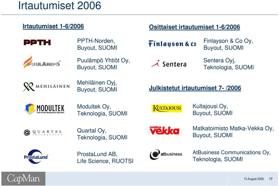 irtautumiset 7 /2006 Modultek Oy, Teknologia, SUOMI Quartal Oy, Teknologia, SUOMI ProstaLund AB, Life Science, RUOTSI