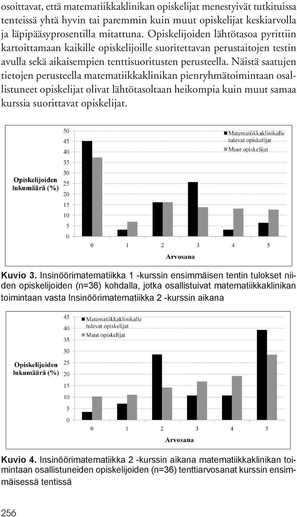 Näistä saatujen tietojen perusteella matematiikkaklinikan pienryhmätoimintaan osallistuneet opiskelijat olivat lähtötasoltaan heikompia kuin muut samaa kurssia suorittavat opiskelijat. Kuvio 3.