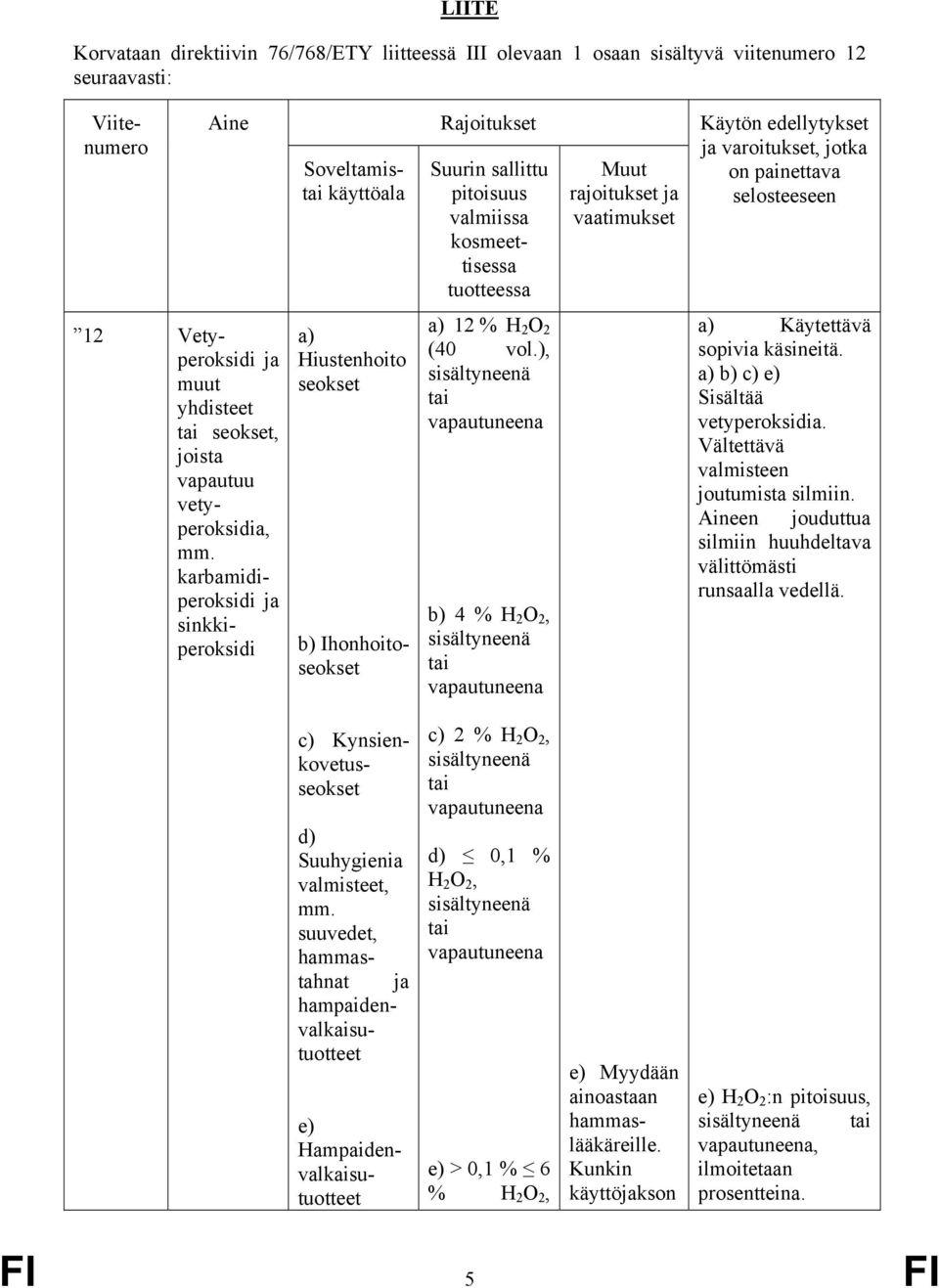vetyperoksidia, mm. karbamidiperoksidi ja sinkkiperoksidi a) Hiustenhoito seokset b) Ihonhoitoseokset a) 12 % H 2 O 2 (40 vol.), b) 4 % H 2 O 2, a) Käytettävä sopivia käsineitä.