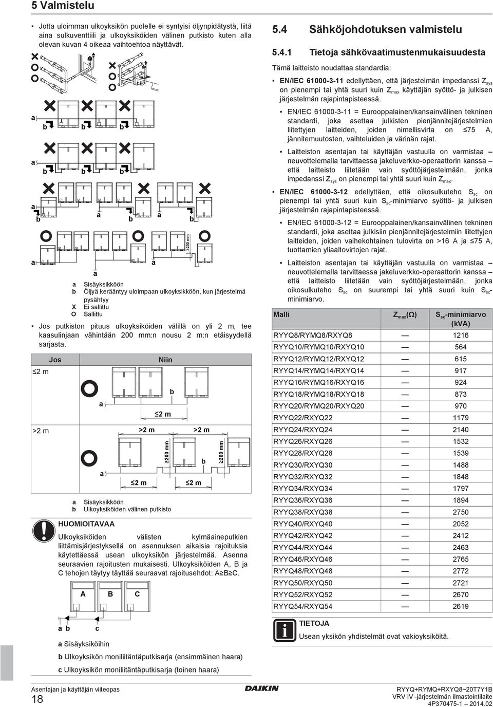 vähintään 200 mm:n nousu 2 m:n täisyyllä srjst.