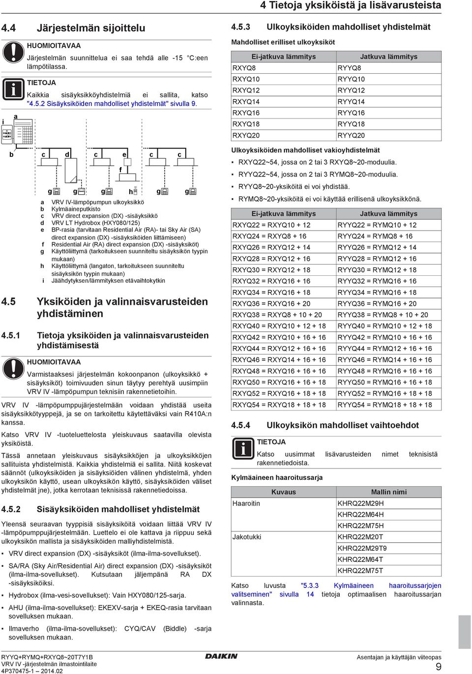 sisäyksiköin liittämisn) Rsintil Air (RA) irt xpnsion (DX) sisäyksiköt) Käyttöliittymä (trkoituksn suunnitltu sisäyksikön tyypin mukn) Käyttöliittymä (lngton, trkoituksn suunnitltu sisäyksikön tyypin