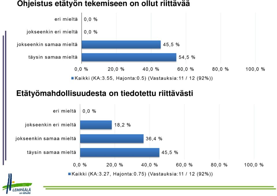 riittävää