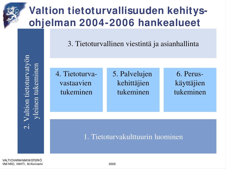 Valtion tietoturvatyön yleinen tukeminen 4.