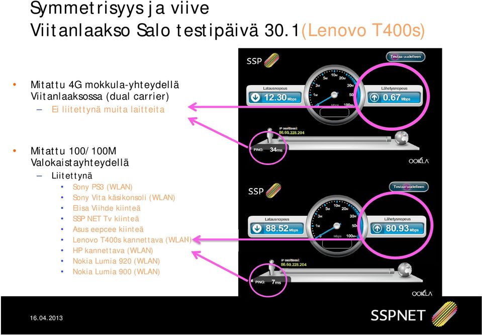 laitteita Mitattu 100/100M Valokaistayhteydellä Liitettynä Sony PS3 (WLAN) Sony Vita käsikonsoli