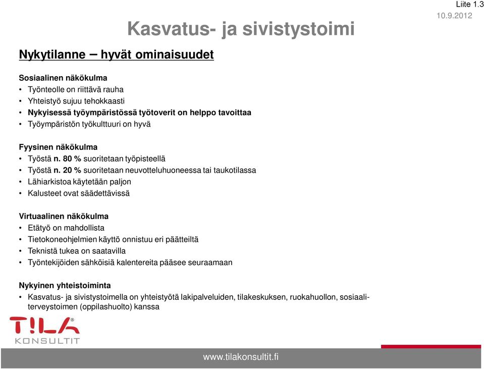 80 % suoritetaan työpisteellä Työstä n.