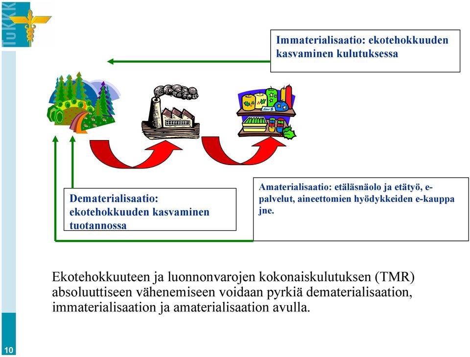 hyödykkeiden e-kauppa jne.
