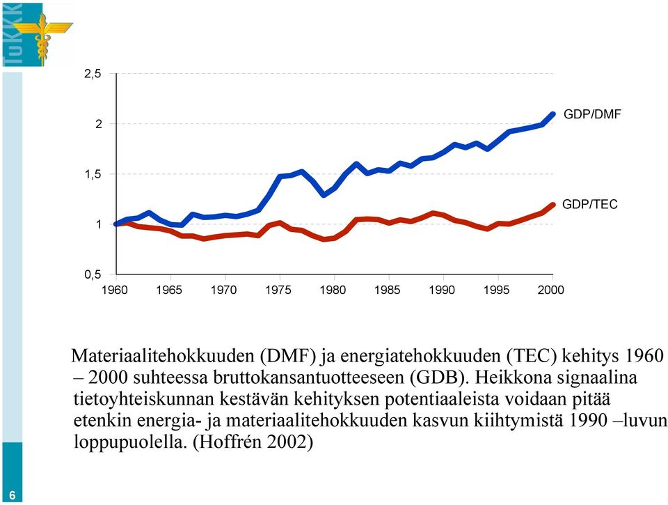 bruttokansantuotteeseen (GDB).