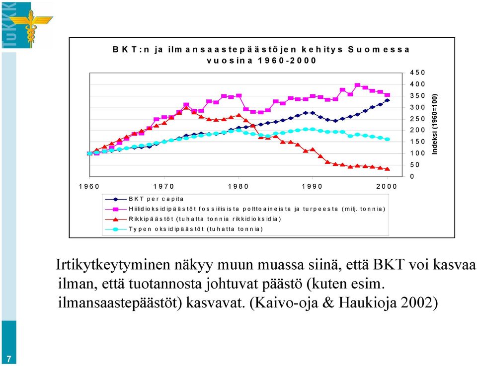 tonnia) Rikkipäästöt (tuhatta tonnia rikkidioksidia) Typen oksidipäästöt (tuhatta tonnia) 450 400 350 300 250 200 150 100 50