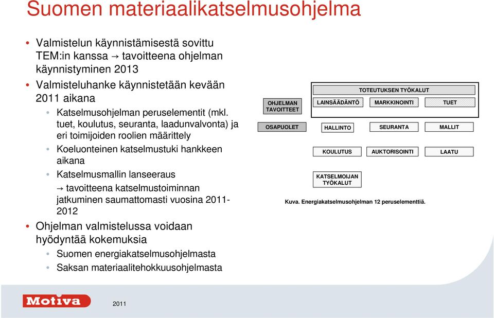 tuet, koulutus, seuranta, laadunvalvonta) ja eri toimijoiden roolien määrittely Koeluonteinen katselmustuki hankkeen aikana Katselmusmallin lanseeraus tavoitteena katselmustoiminnan