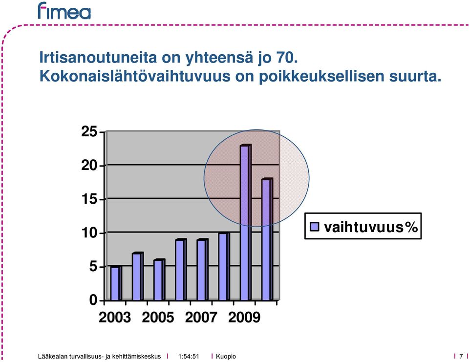 poikkeuksellisen suurta.