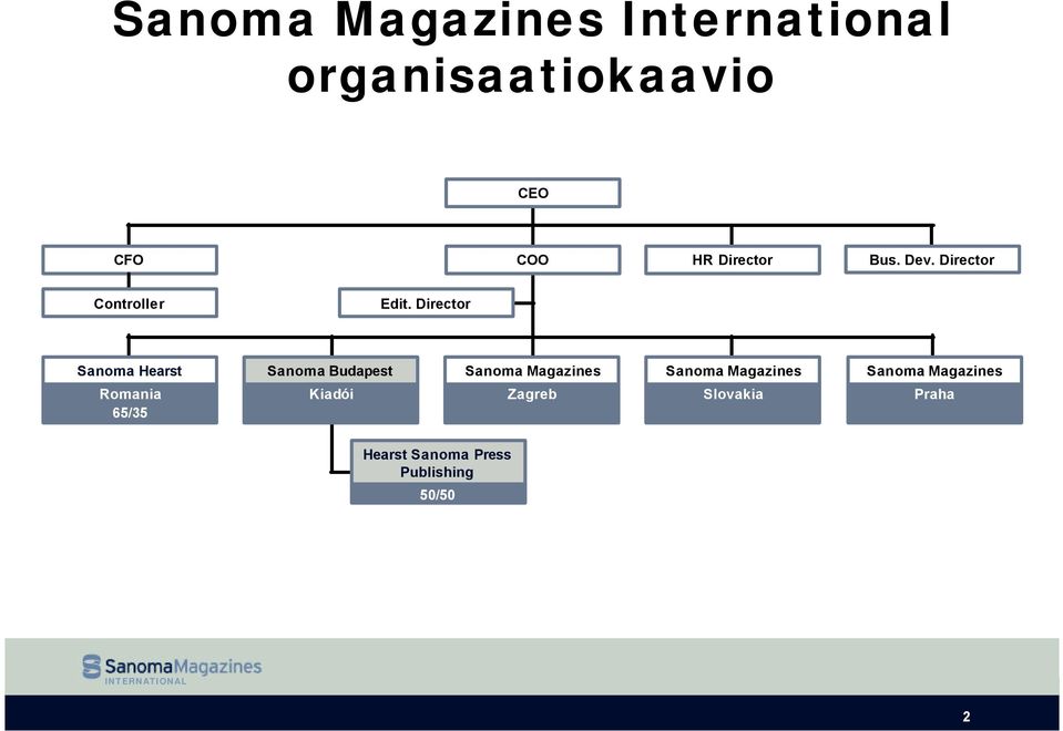 Director Sanoma Hearst Sanoma Budapest Sanoma Magazines Sanoma