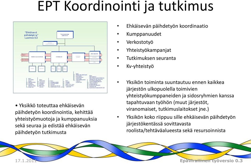 suuntautuu ennen kaikkea järjestön ulkopuolella toimivien yhteistyökumppaneiden ja sidosryhmien kanssa tapahtuvaan työhön (muut järjestöt, viranomaiset,