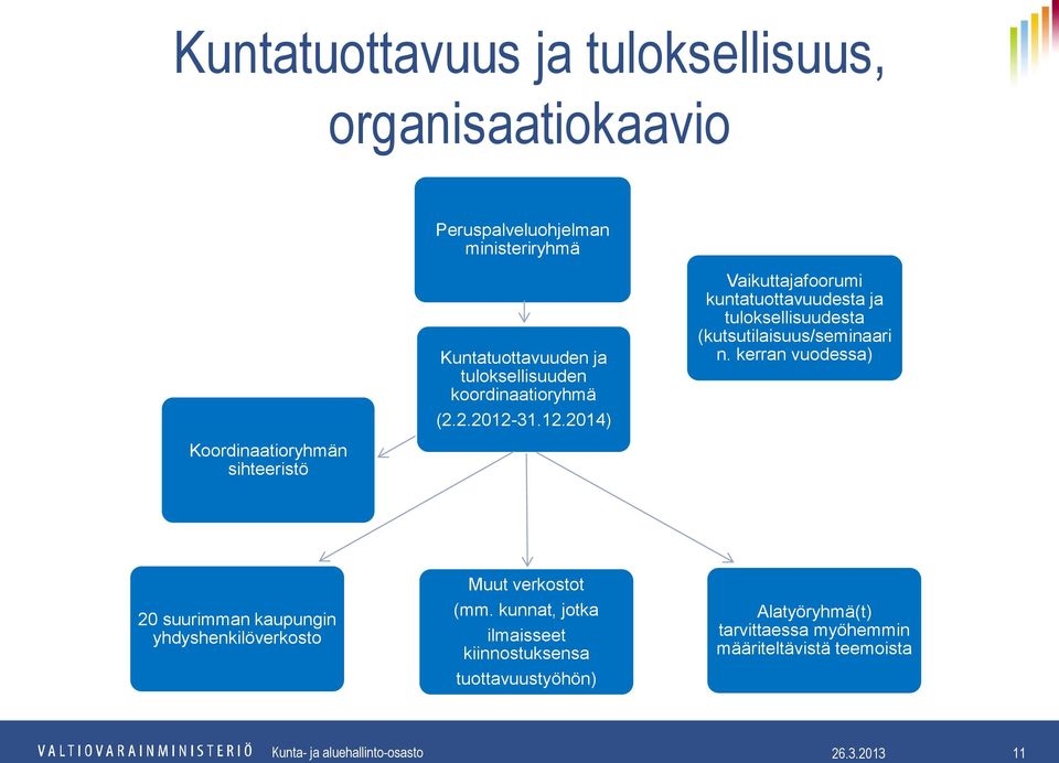31.12.2014) Vaikuttajafoorumi kuntatuottavuudesta ja tuloksellisuudesta (kutsutilaisuus/seminaari n.