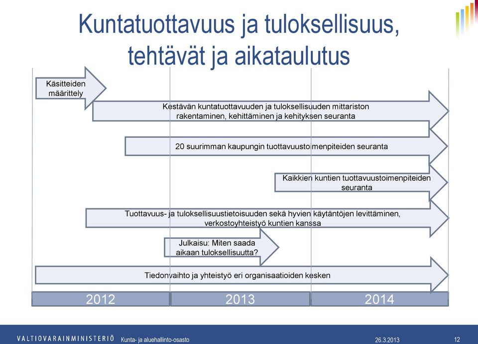 tuottavuustoimenpiteiden seuranta Tuottavuus- ja tuloksellisuustietoisuuden sekä hyvien käytäntöjen levittäminen, verkostoyhteistyö