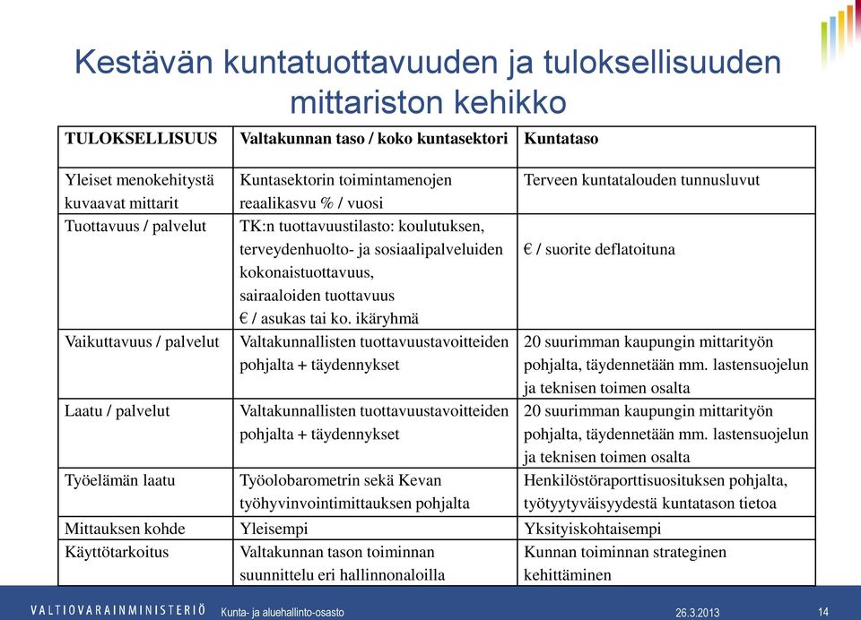 kokonaistuottavuus, sairaaloiden tuottavuus / asukas tai ko.