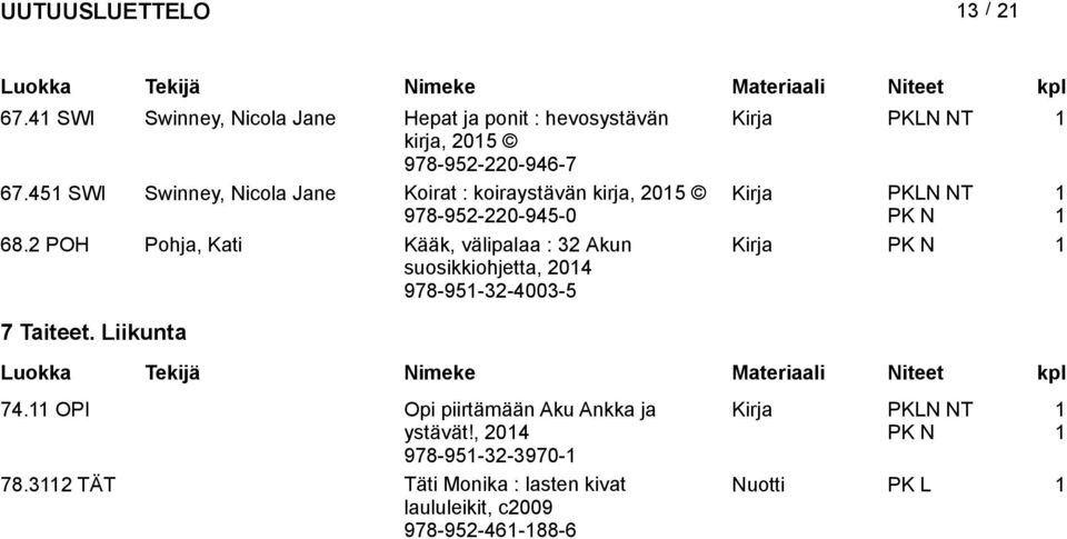 2 POH Pohja, Kati Kääk, välipalaa : 32 Akun suosikkiohjetta, 204 978-95-32-4003-5 PK N 7 Taiteet. Liikunta 74.