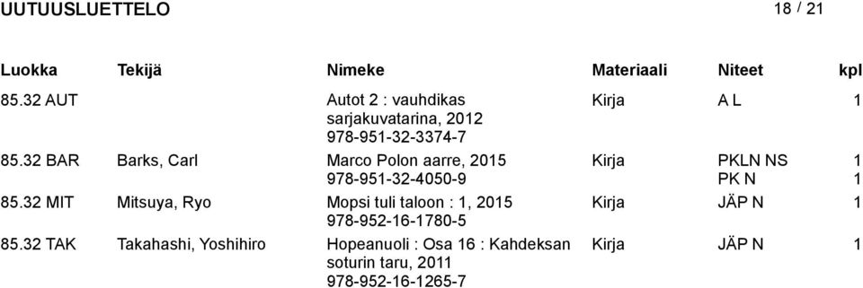 32 MIT Mitsuya, Ryo Mopsi tuli taloon :, 205 JÄP N 978-952-6-780-5 85.