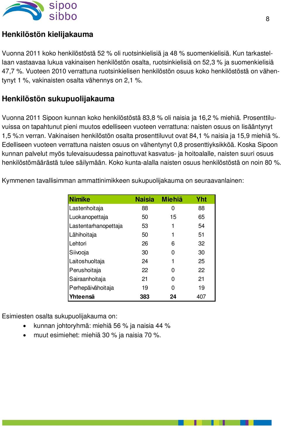 Vuoteen 2010 verrattuna ruotsinkielisen henkilöstön osuus koko henkilöstöstä on vähentynyt 1 %, vakinaisten osalta vähennys on 2,1 %.