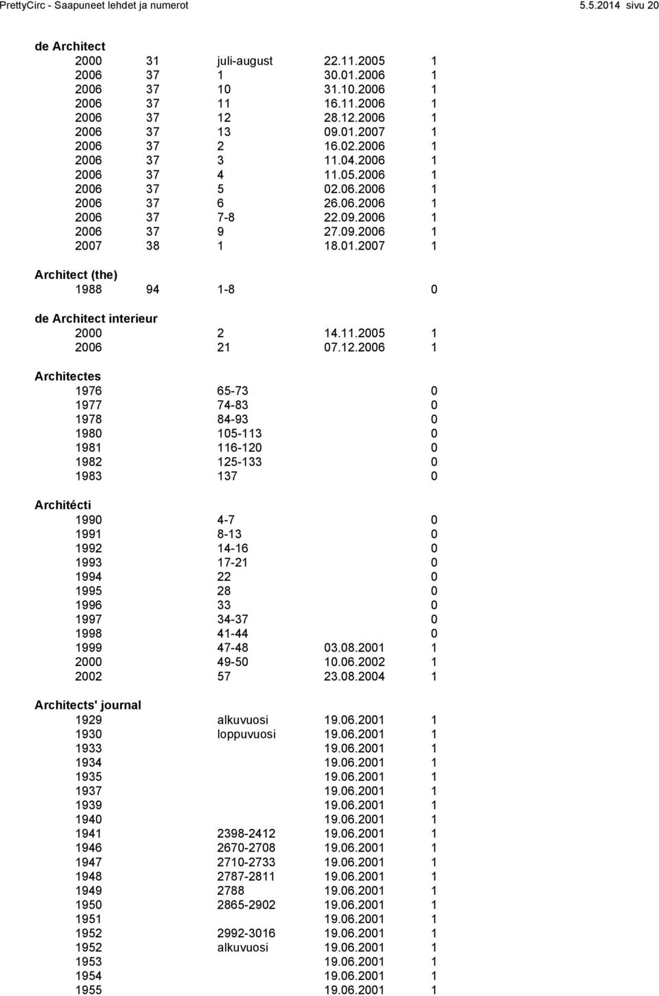 01.2007 1 Architect (the) 1988 94 1-8 0 de Architect interieur 2000 2 14.11.2005 1 2006 21 07.12.