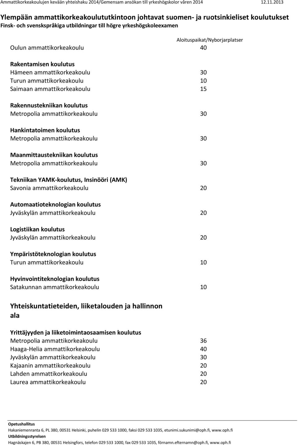 ammattikorkeakoulu 20 Ympäristöteknologian koulutus Hyvinvointiteknologian koulutus Yhteiskuntatieteiden, liiketalouden ja hallinnon ala Yrittäjyyden ja